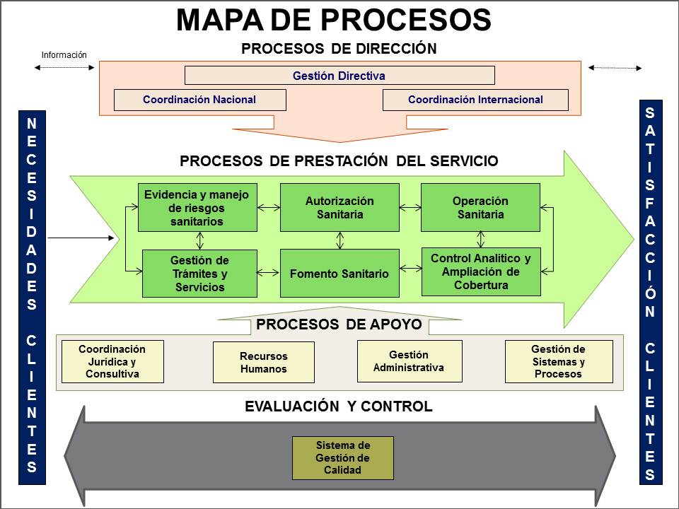 Integración de procesos y orquestación de datos